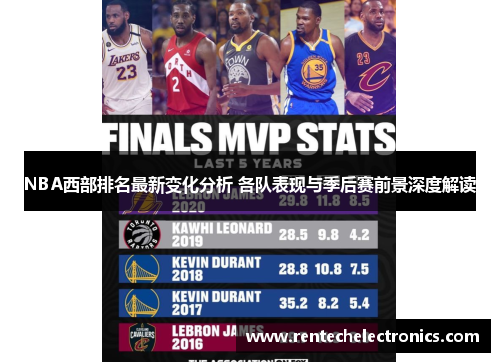 NBA西部排名最新变化分析 各队表现与季后赛前景深度解读